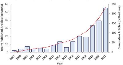 Editorial: Urban greening for ecosystem services provision: A Latin-American outlook